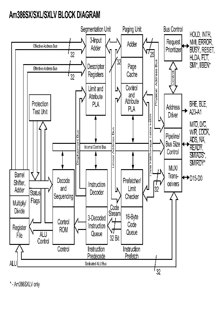 AM386SX_5857339.PDF Datasheet