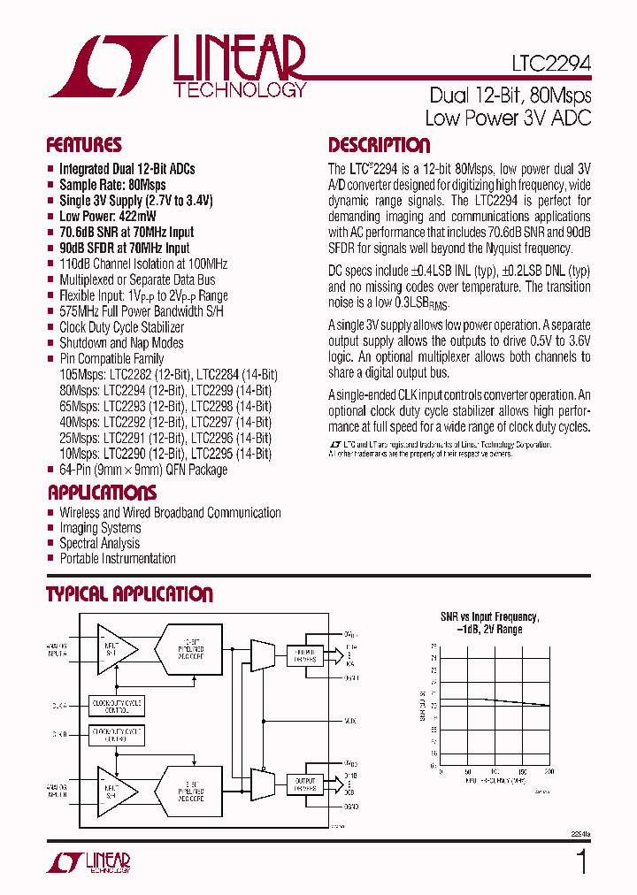 LTC2294CUPPBF_5908539.PDF Datasheet