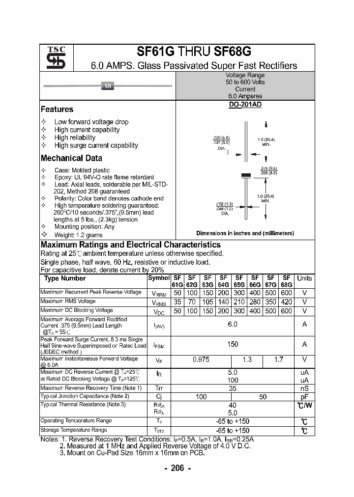 SF65G_5915179.PDF Datasheet