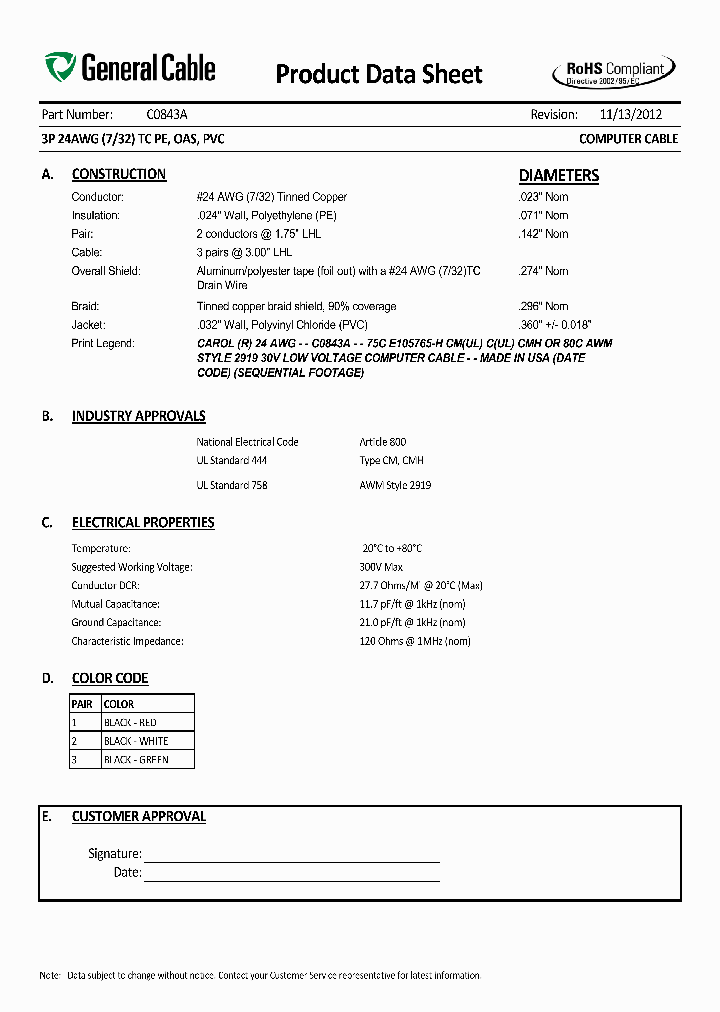 C0843A_5938682.PDF Datasheet