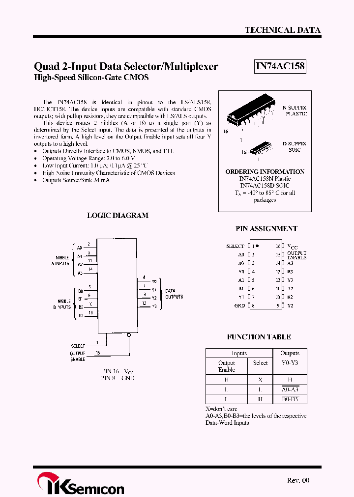 IN74AC158D_5939228.PDF Datasheet