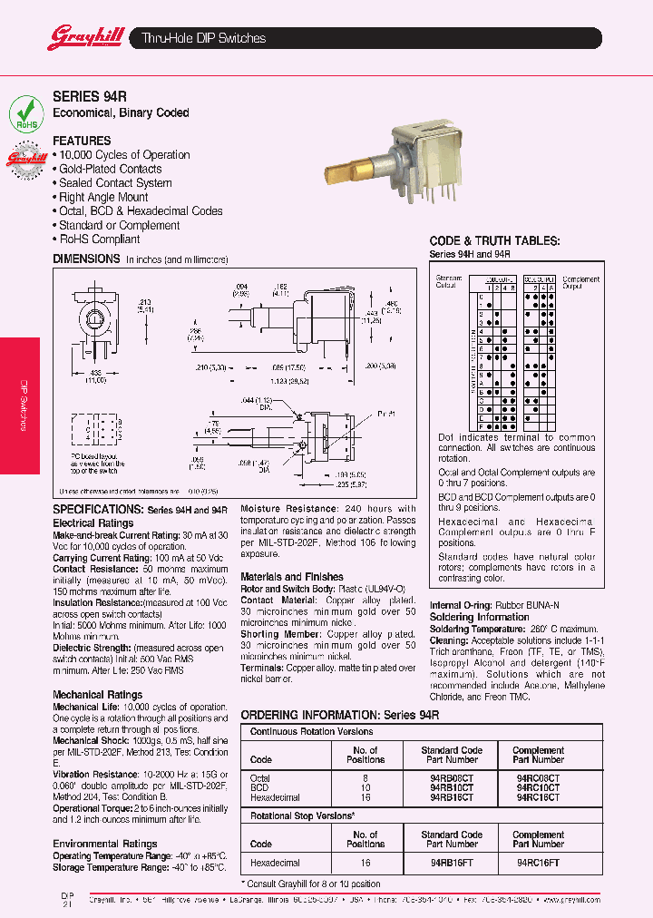 94R16CT_5945979.PDF Datasheet