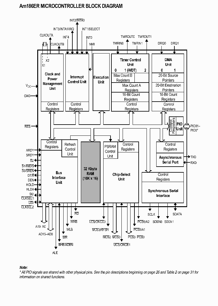 AM186ER_5950002.PDF Datasheet