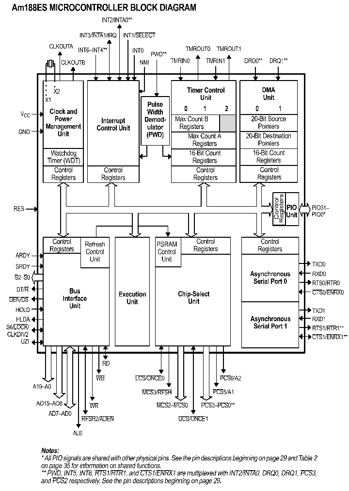 AM188ES_5950004.PDF Datasheet