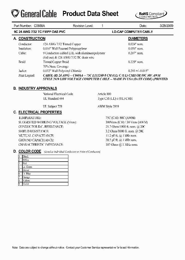 C0686A_5954073.PDF Datasheet