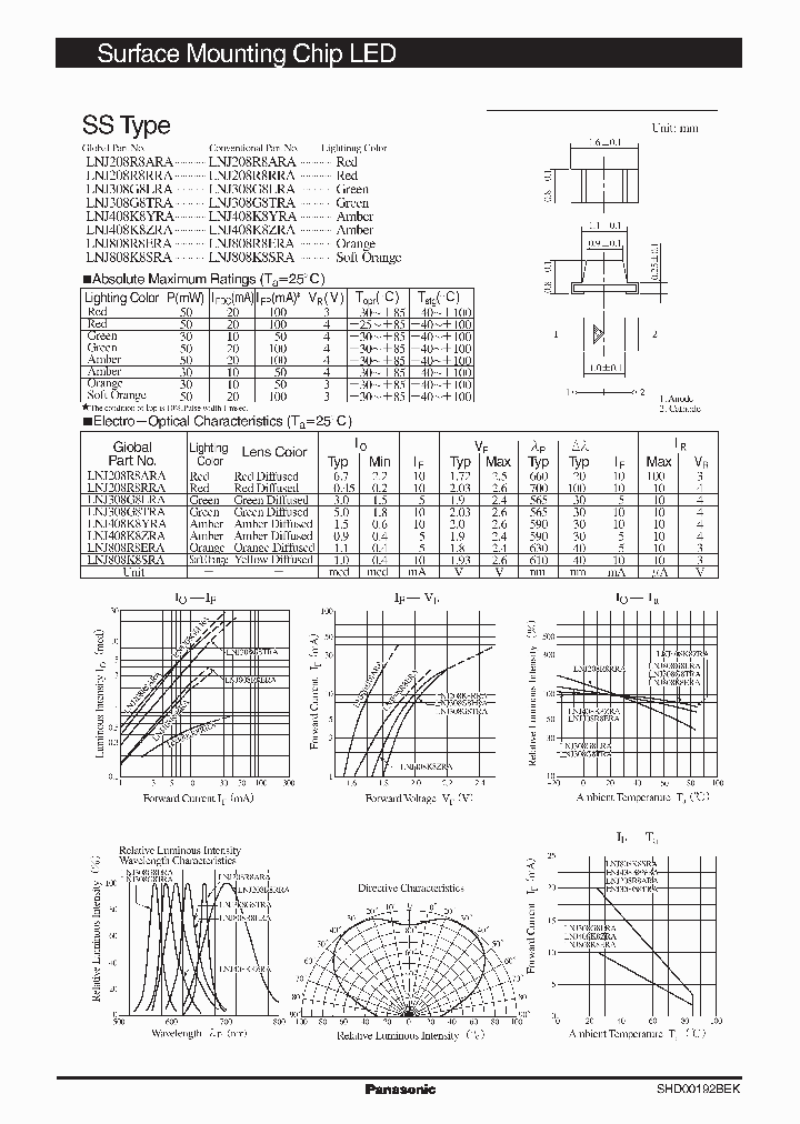 LNJ208R8RRA_5967415.PDF Datasheet