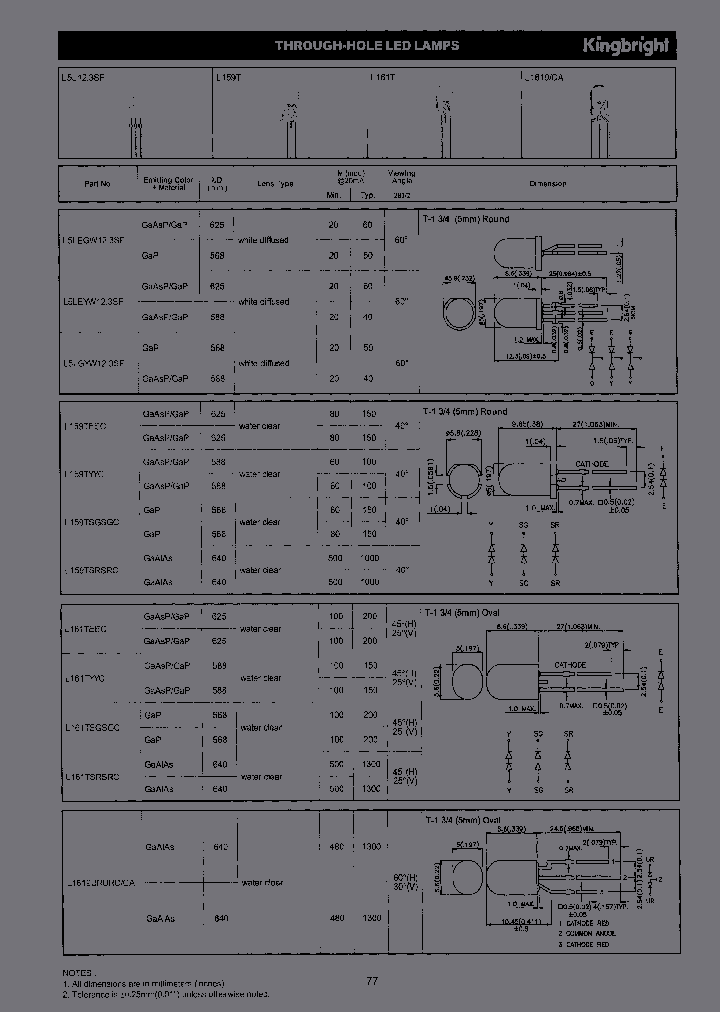 L161TSGSGC_5976750.PDF Datasheet
