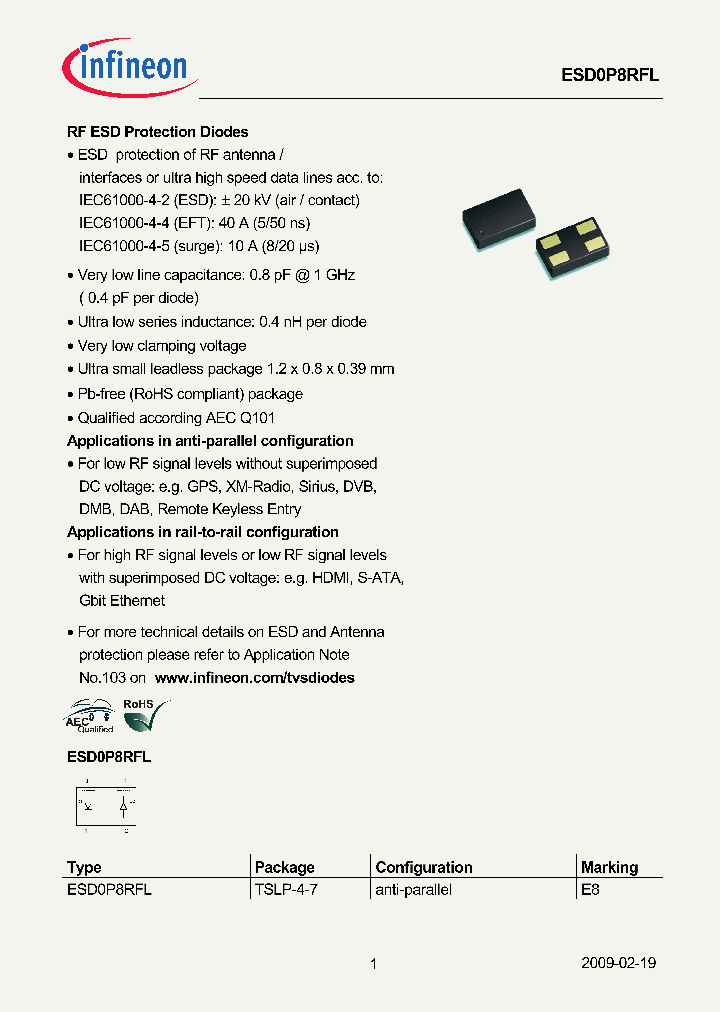 ESD0P8RFL_6194891.PDF Datasheet