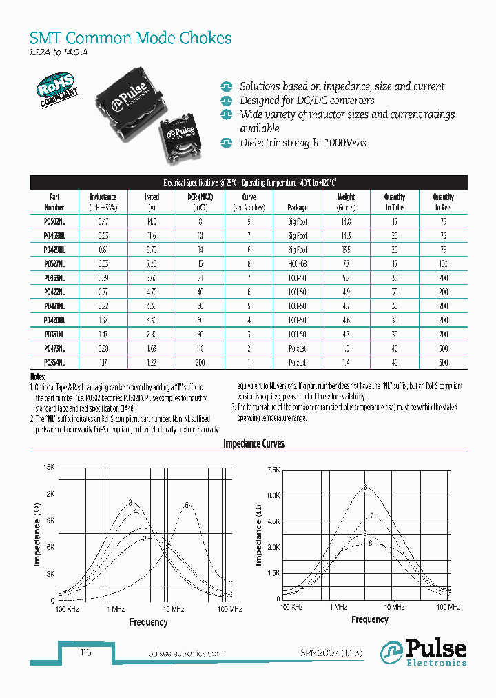 P0502NL_6200033.PDF Datasheet