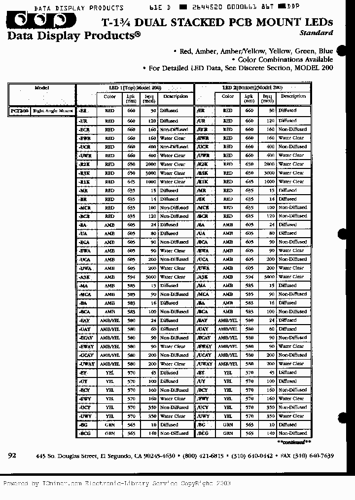 PCT200-SERIES_6202339.PDF Datasheet