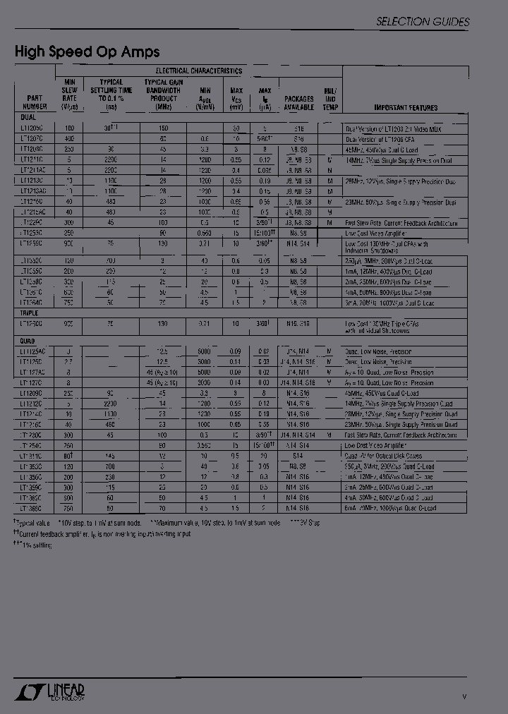LT1208CS8PBF_6224359.PDF Datasheet
