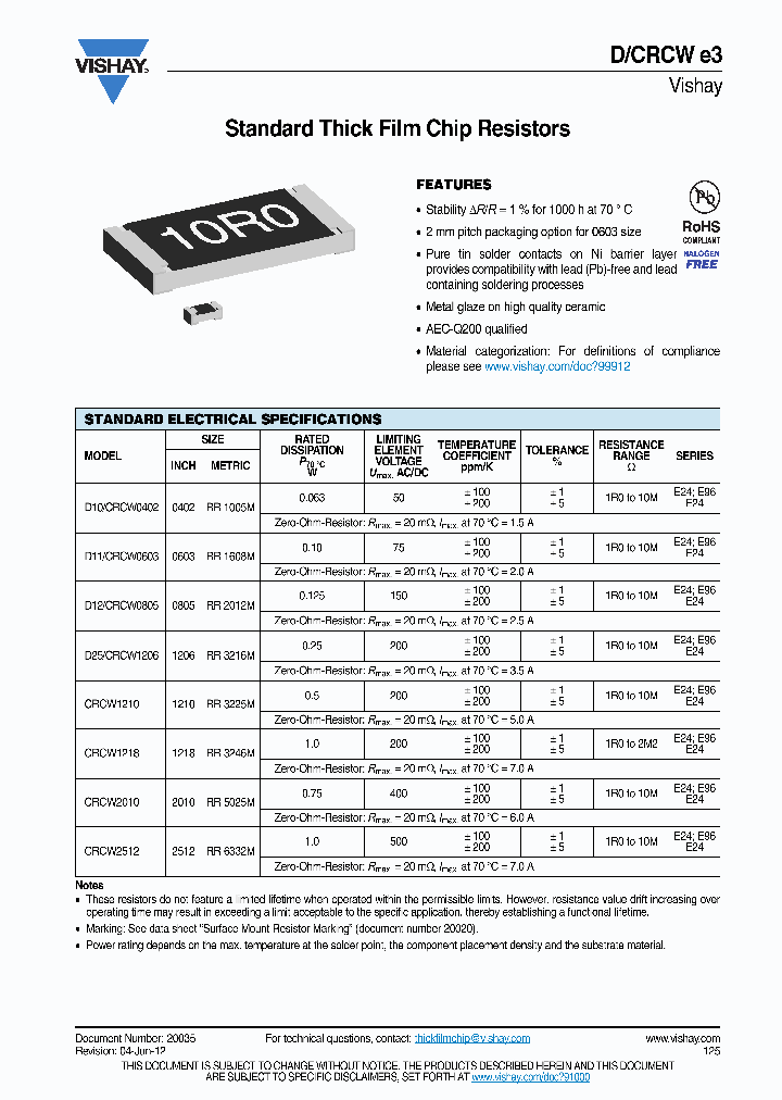 CRCW040216K2FKED_6252390.PDF Datasheet