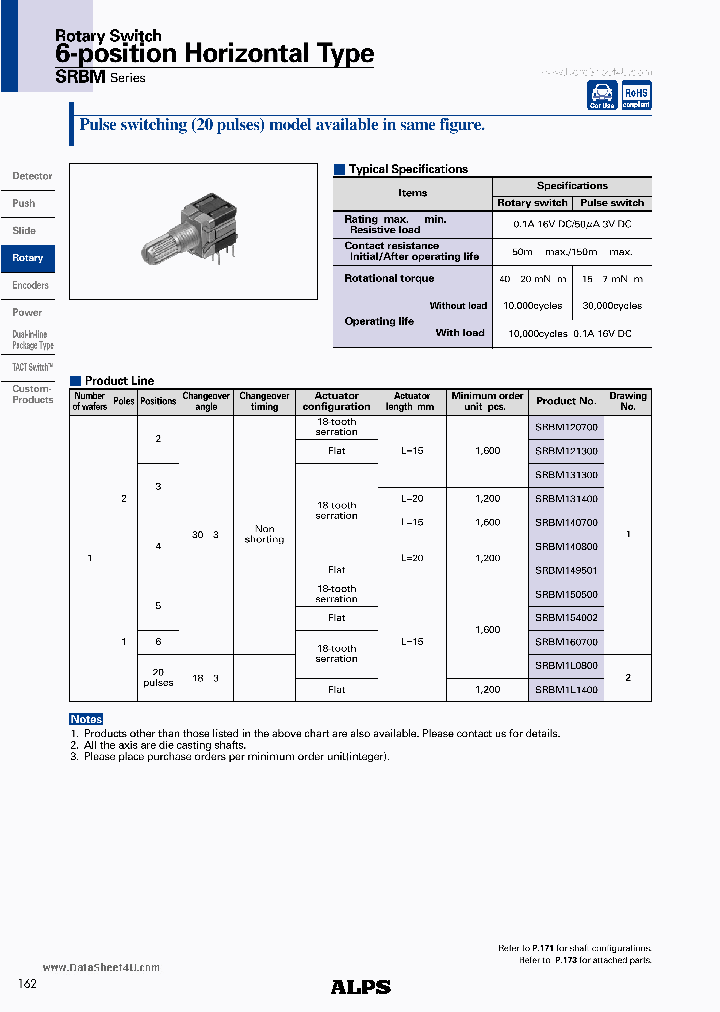 SRBM_6261393.PDF Datasheet