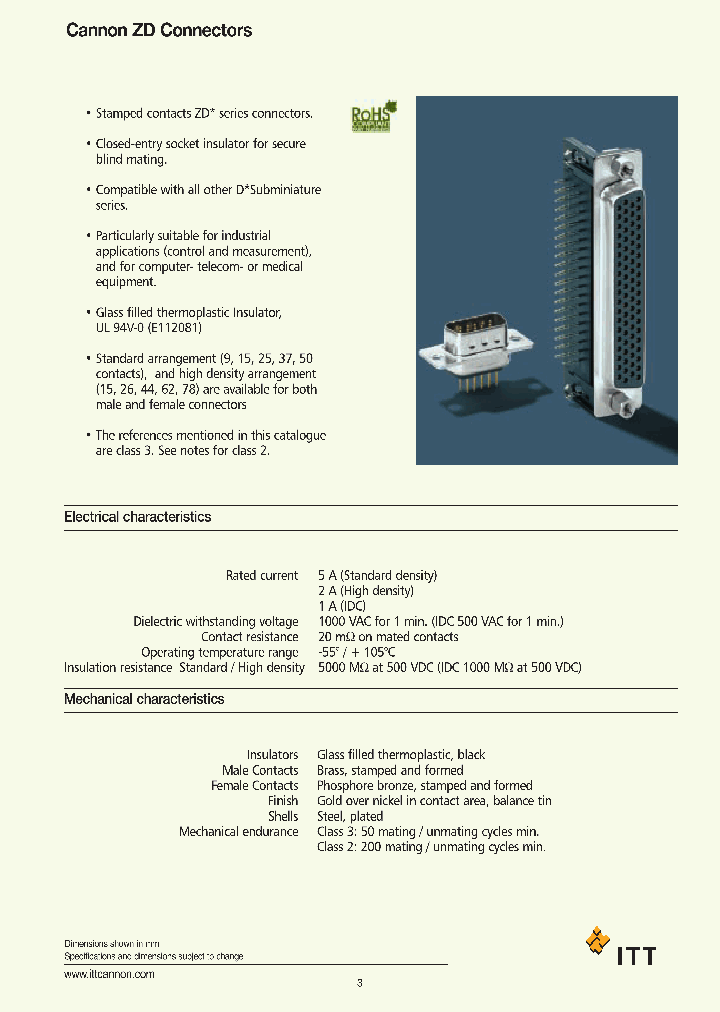 ZDAE15P_6306461.PDF Datasheet