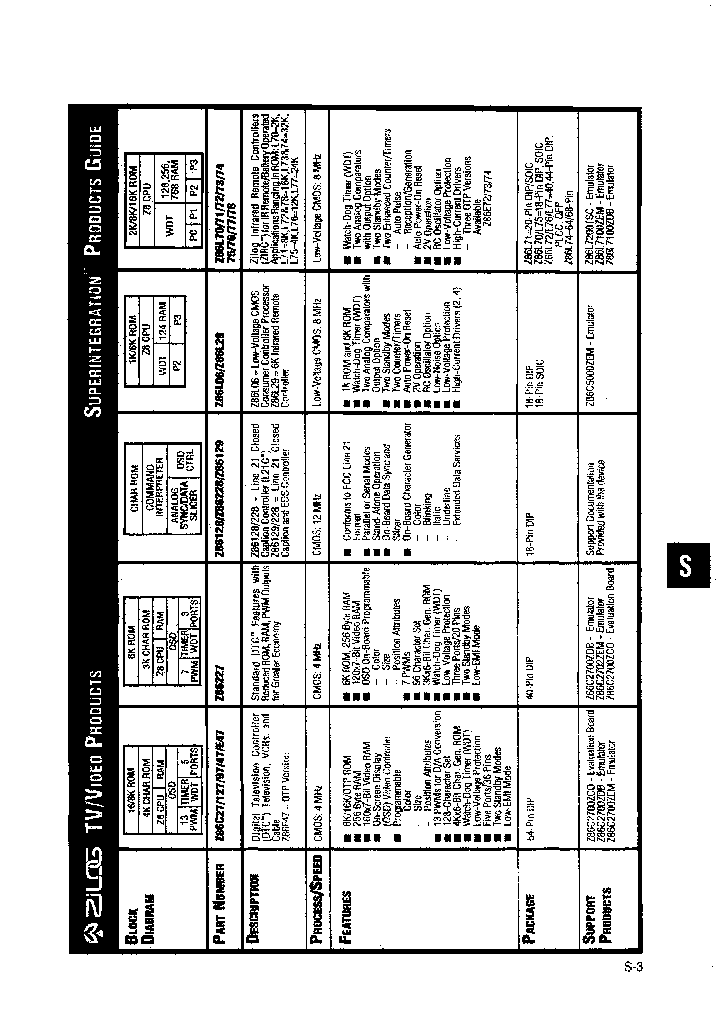 Z8612812PSC_6311571.PDF Datasheet