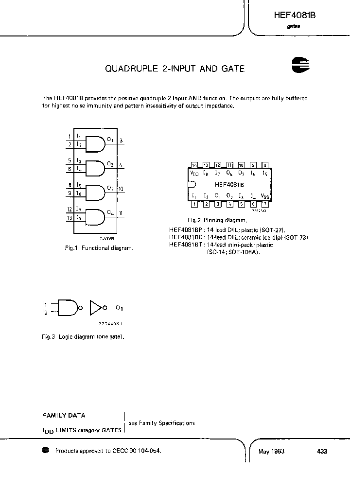 HEF4081BTD_6327455.PDF Datasheet
