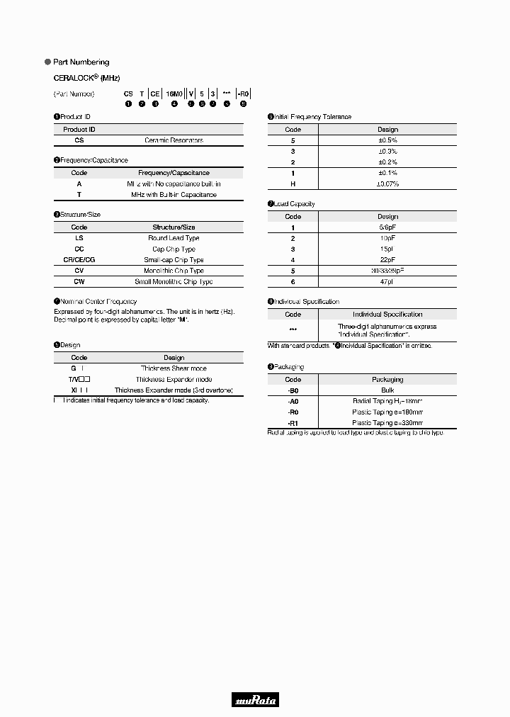 CSTLS4M00G53-B0_6350384.PDF Datasheet