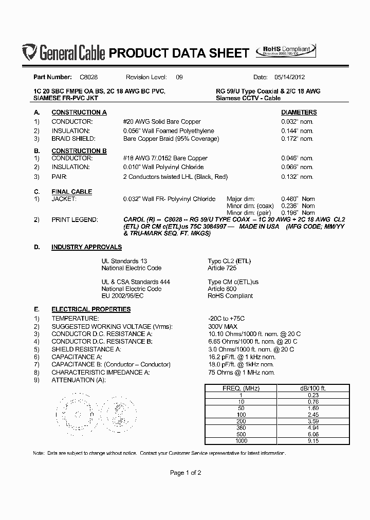 C8028_6362443.PDF Datasheet