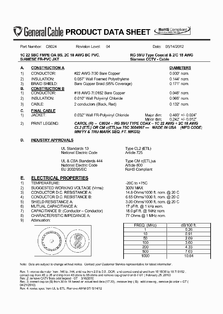 C8024_6362440.PDF Datasheet