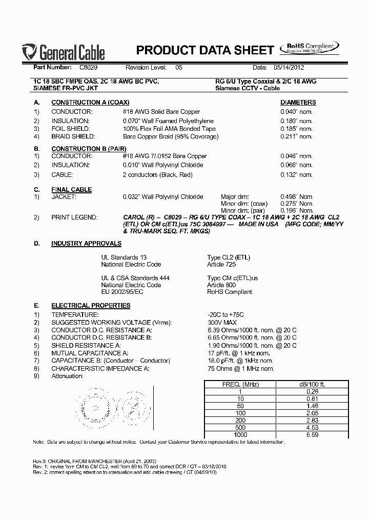 C8029_6362444.PDF Datasheet