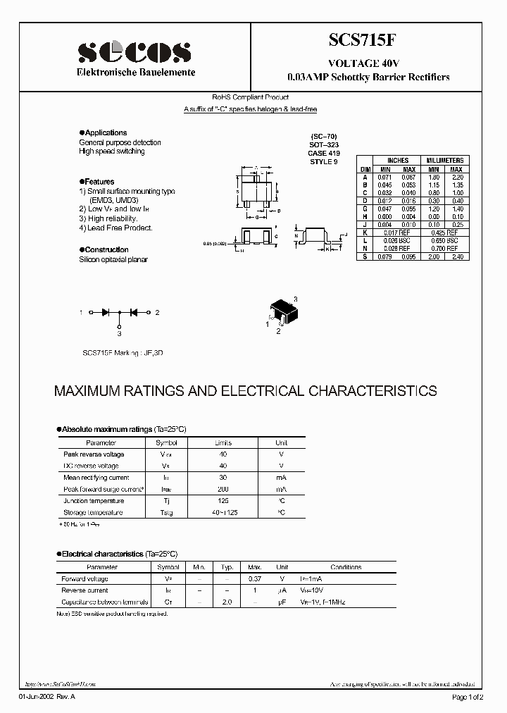 SCS715F_6368393.PDF Datasheet