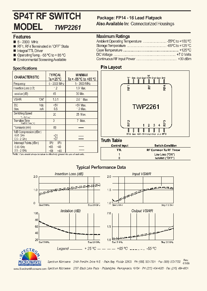 TWP2261_6372272.PDF Datasheet
