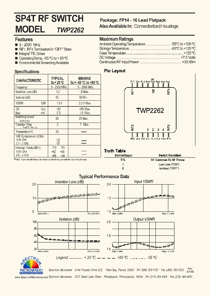 TWP2262_6372273.PDF Datasheet