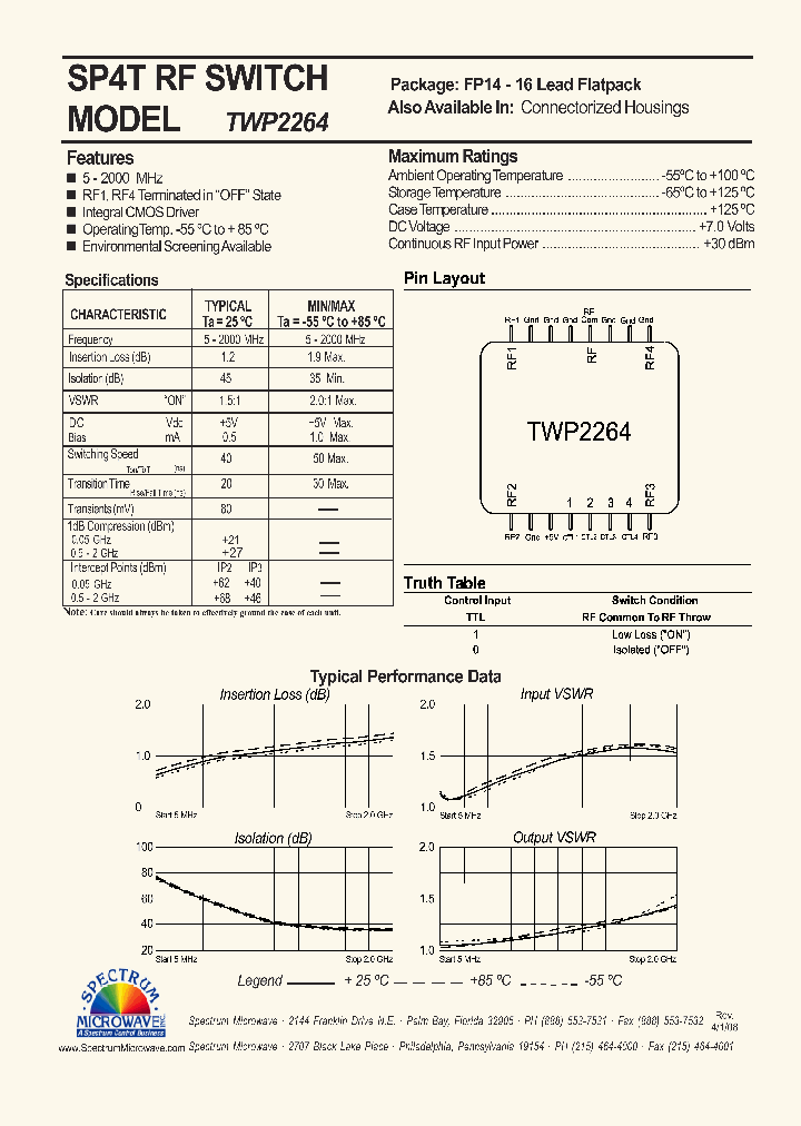 TWP2264_6372274.PDF Datasheet