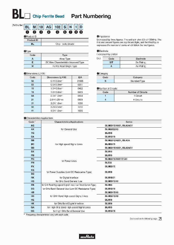 BLM21BD102SN1D_6378331.PDF Datasheet