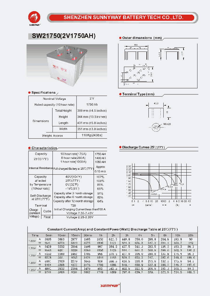 SW21750_6390189.PDF Datasheet