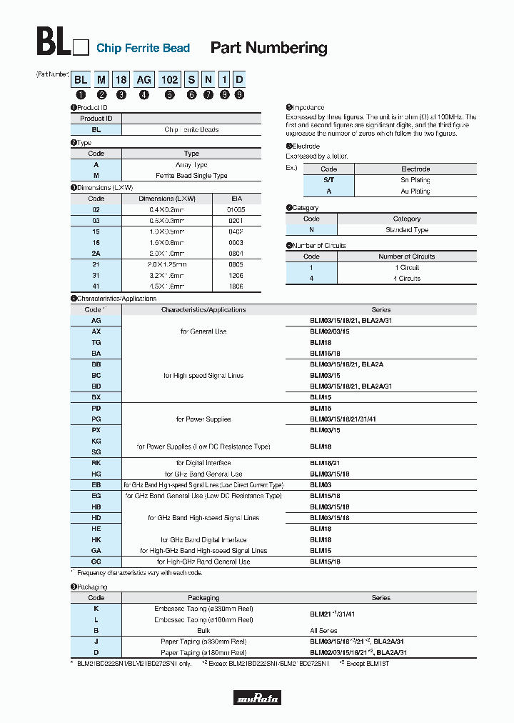 BLM31PG330SN1L_6398466.PDF Datasheet