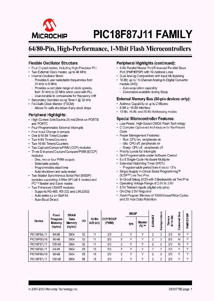 PIC18F86J11_6402211.PDF Datasheet