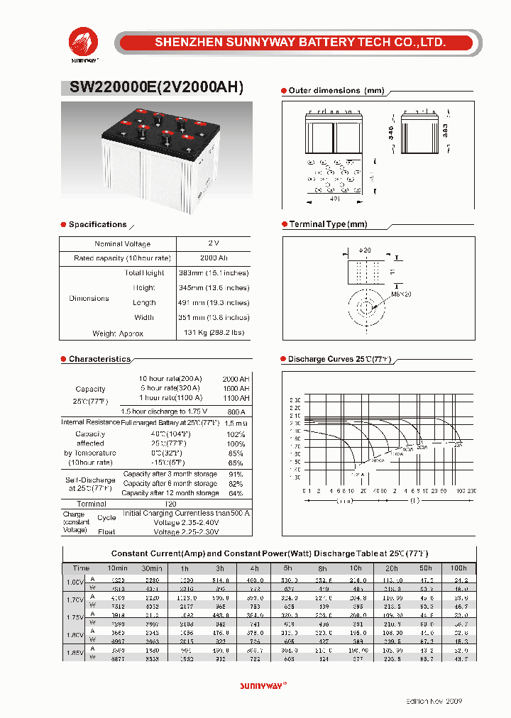 SW220000E_6417575.PDF Datasheet