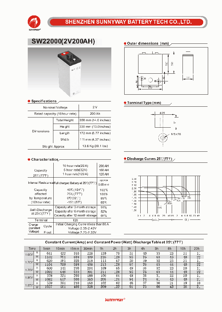 SW22000_6417573.PDF Datasheet