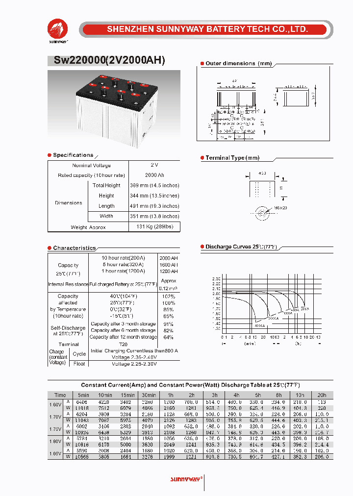 SW220000_6417574.PDF Datasheet