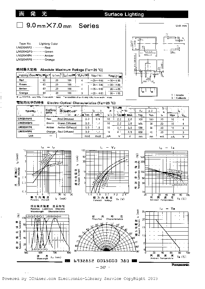 LN0204RP8_6420947.PDF Datasheet