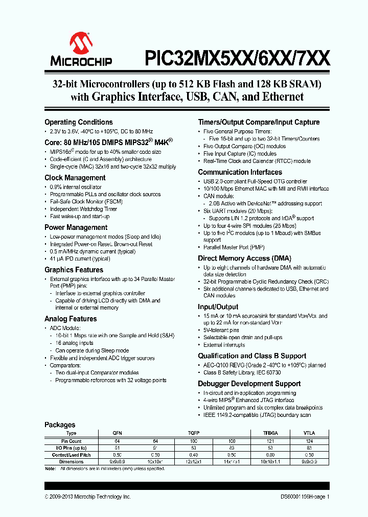 PIC32MX764F128L_6436970.PDF Datasheet