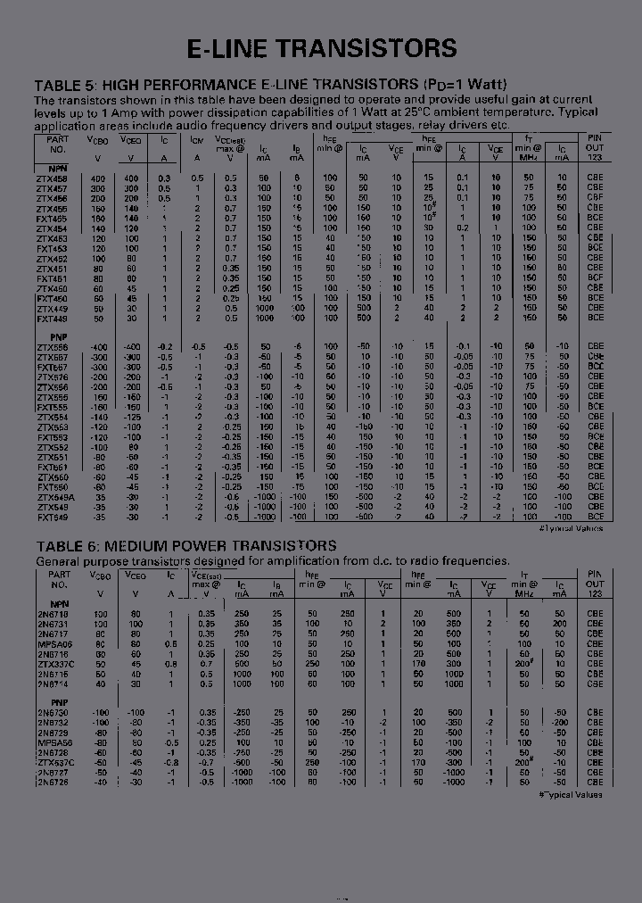 ZTX450STZ_6441499.PDF Datasheet