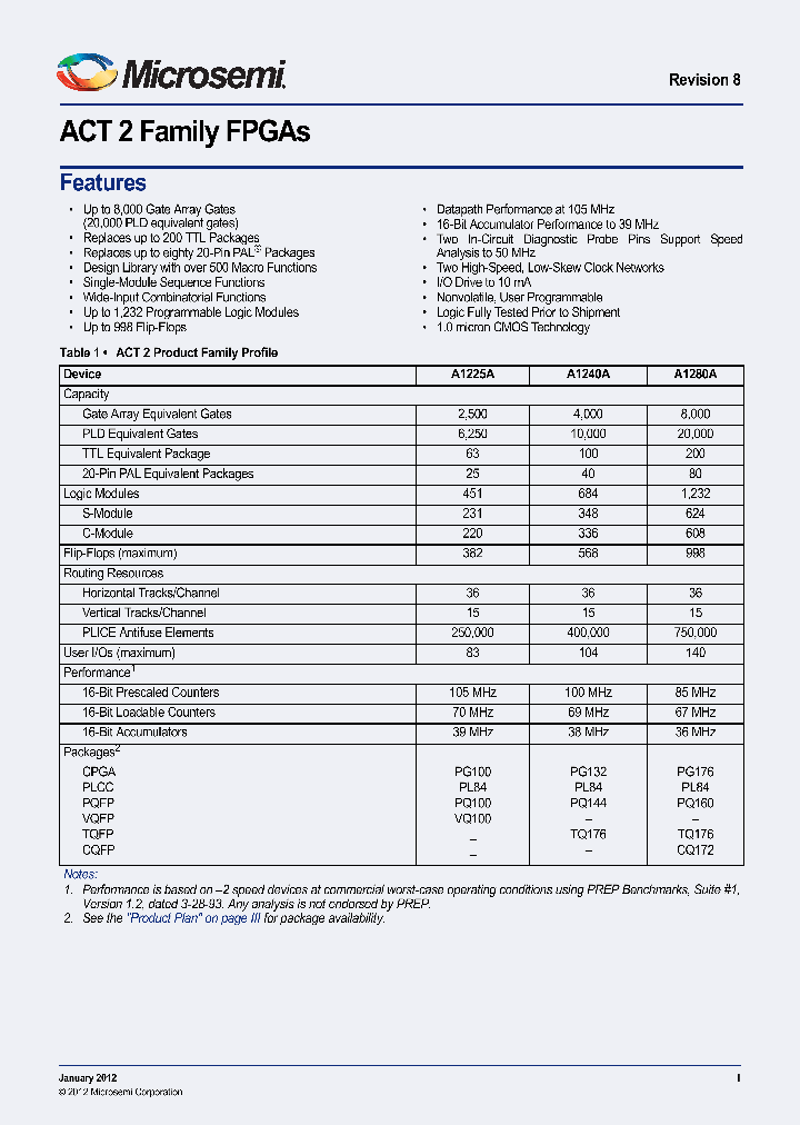 A1280A-CQ172B_6508065.PDF Datasheet