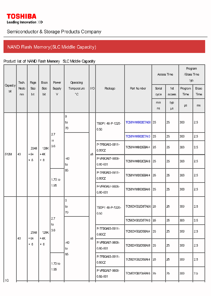 TC58NVG0S3HBAI4_6551002.PDF Datasheet