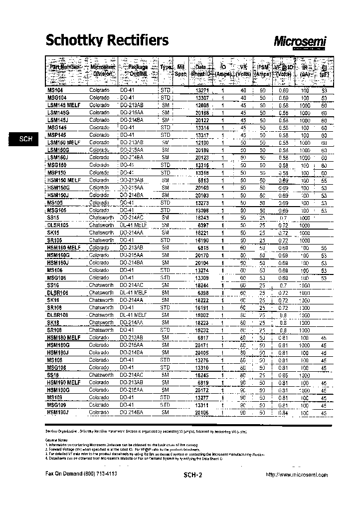 HSM160MELF_6566834.PDF Datasheet