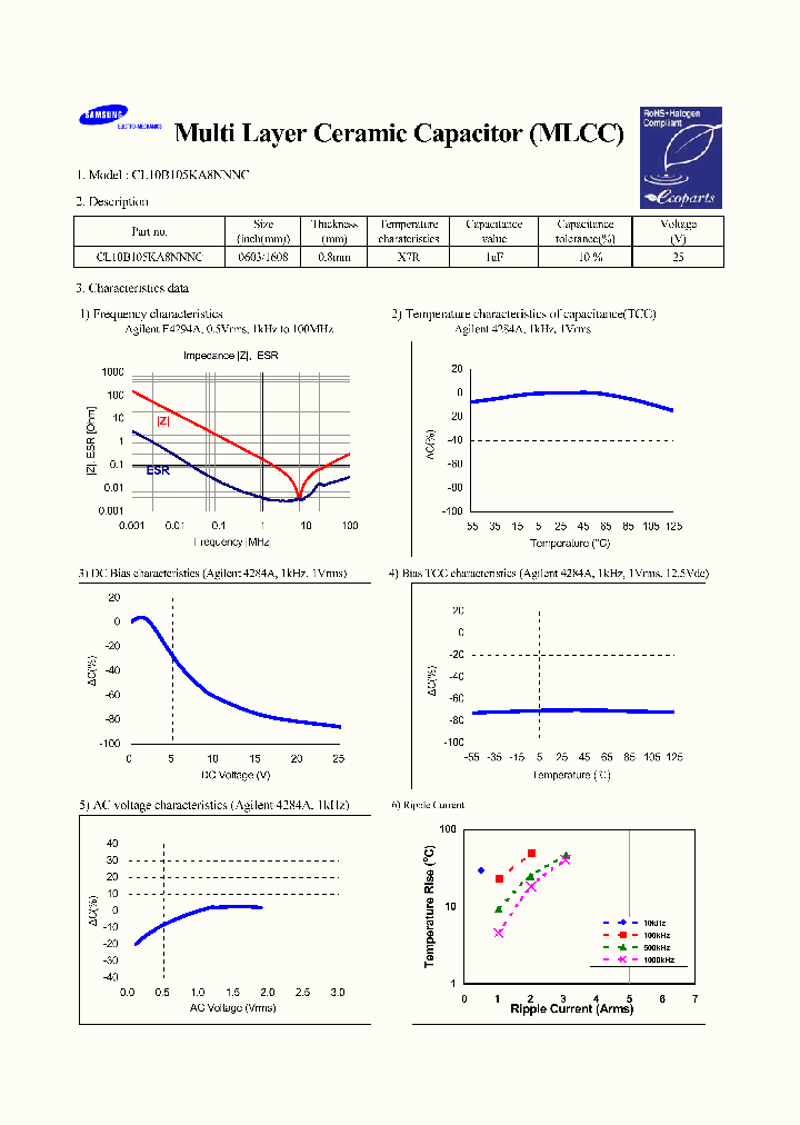 CL10B105KA8NNNC_6578809.PDF Datasheet