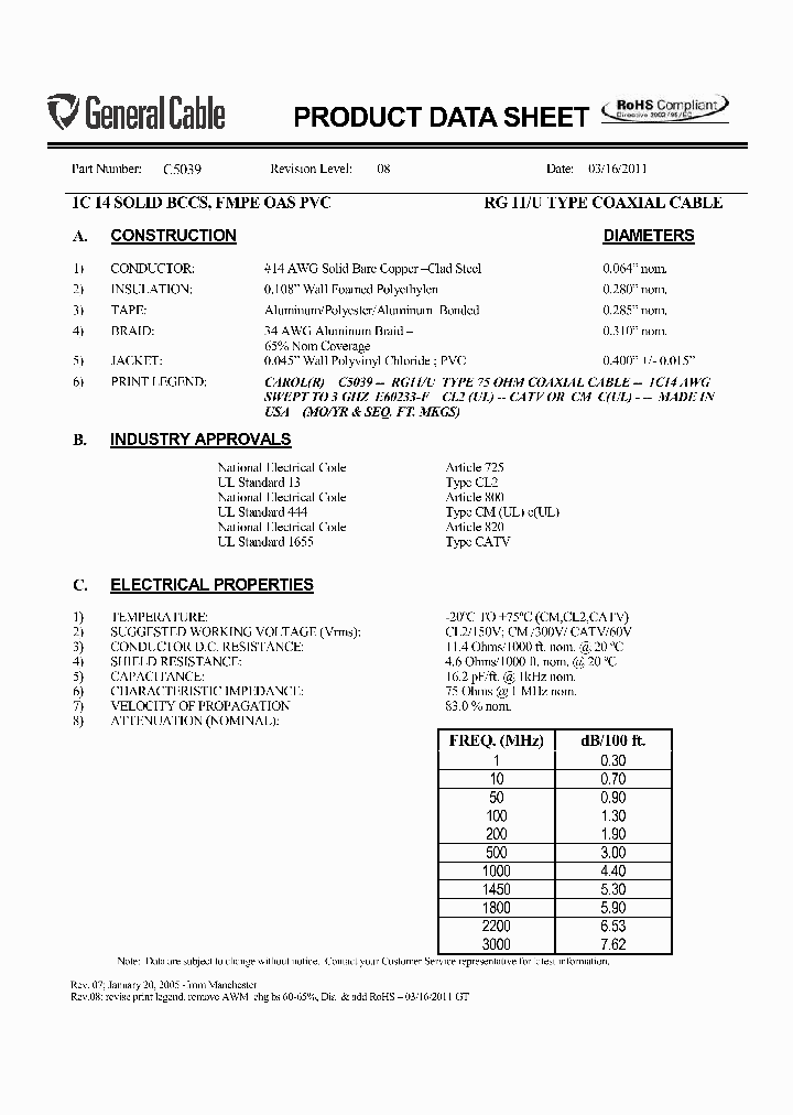 C5039_6597161.PDF Datasheet