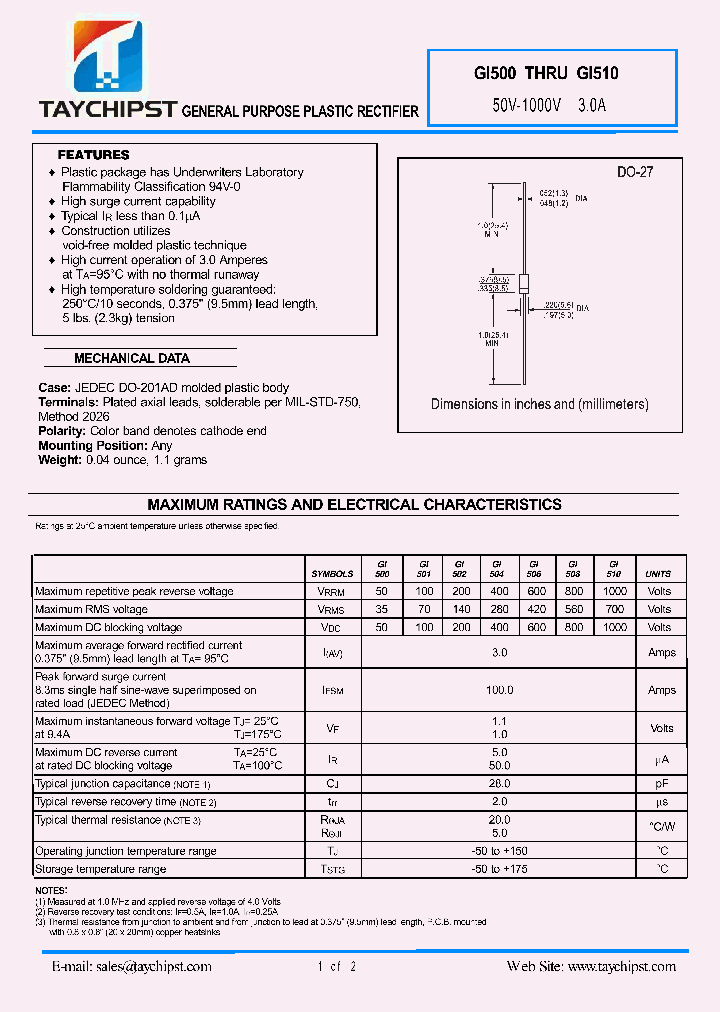 GI501_6602240.PDF Datasheet