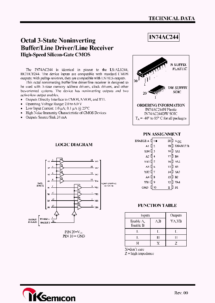 IN74AC244_6603652.PDF Datasheet