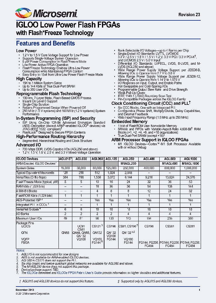 AGL015V2-CS484ES_6607069.PDF Datasheet
