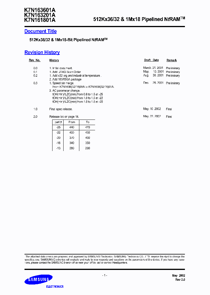 K7N163201A-QC16_6611121.PDF Datasheet