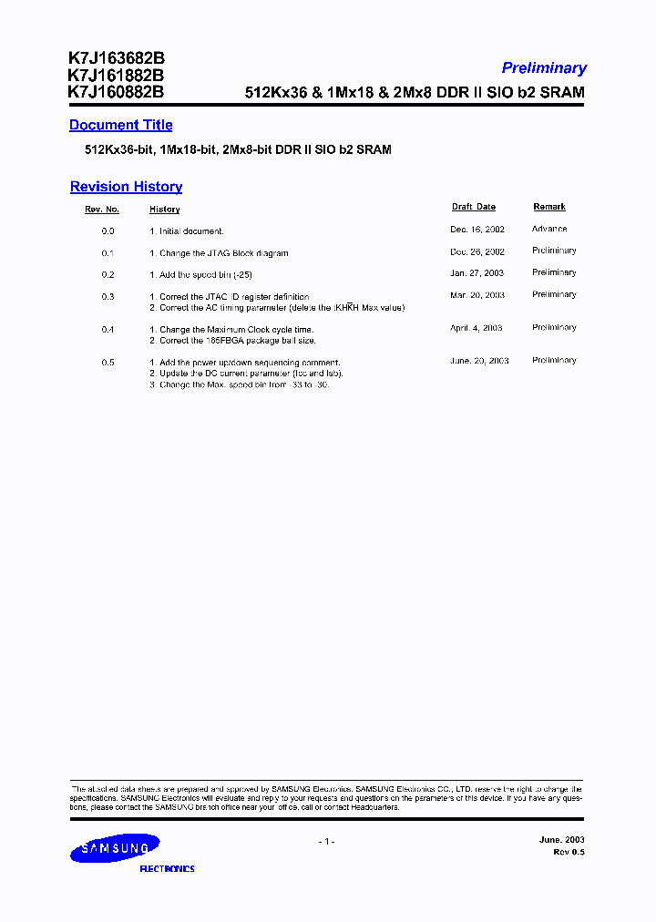 K7J160882B-FC300_6610836.PDF Datasheet