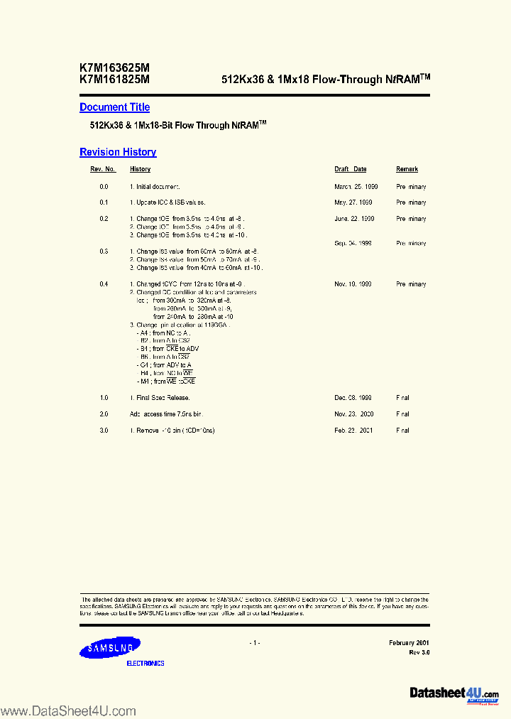 K7M161825M_6608852.PDF Datasheet