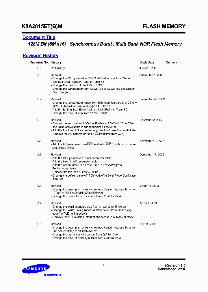 K8A2815EBM-TI7B0_6612884.PDF Datasheet